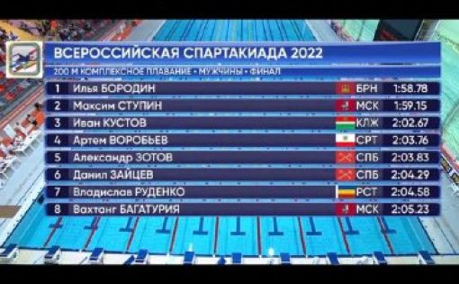 Артем Воробьев занял 4 место в соревнованиях по плаванию на Всероссийской спартакиаде сильнейших 2022
