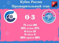 2)	Саратовская команда «Протон» вышла в полуфинал Кубка России по волейболу
