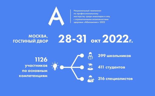 В Москве состоится Национальный чемпионат «Абилимпикс» 2022